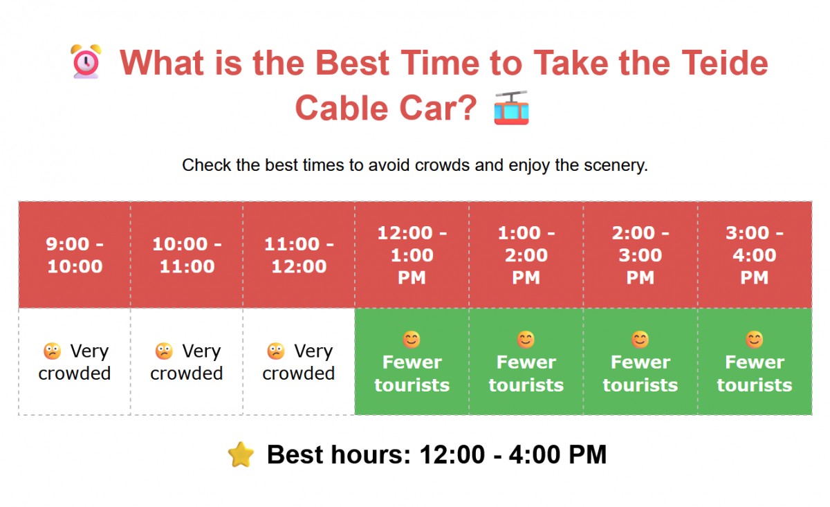 Best Time of Day to Take the Teide Cable Car