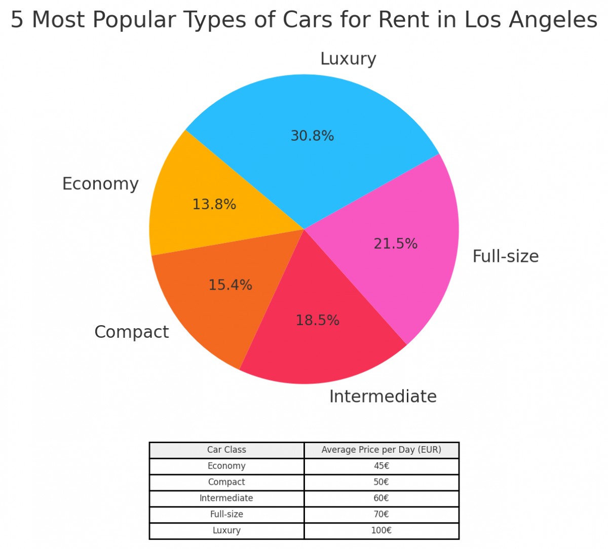 Choosing the Right Car for Your LA Trip