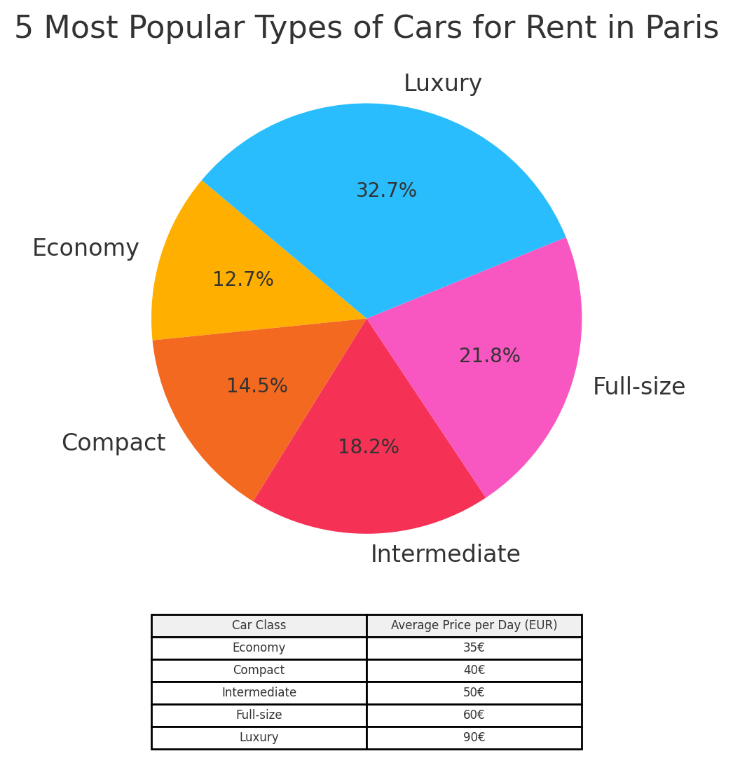Choosing the Right Vehicle