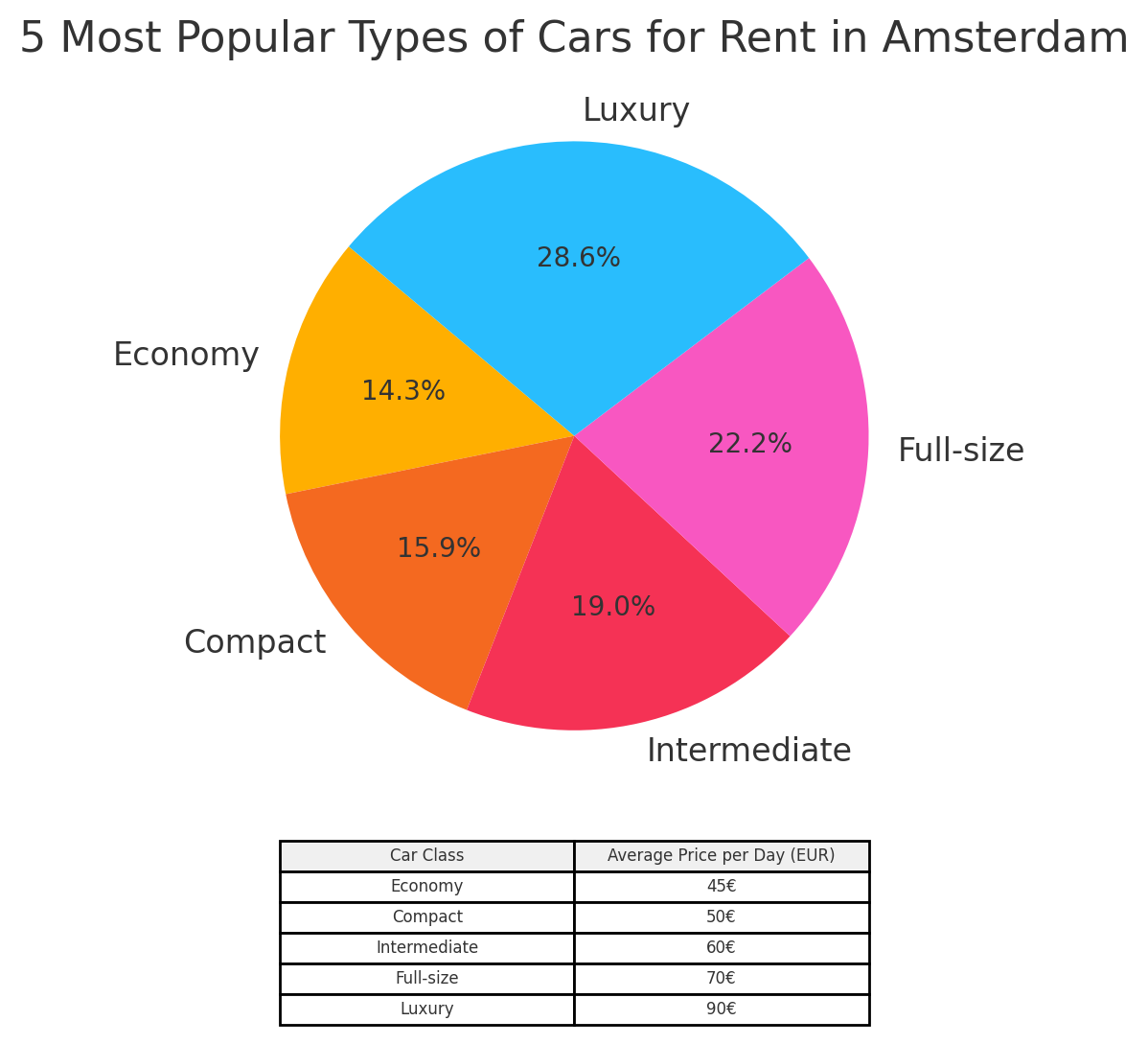 Essential Guidelines for Car Rental in Amsterdam