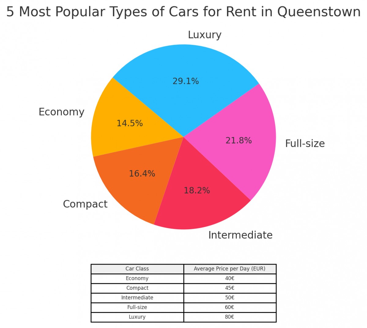 Būtiski norādījumi automašīnu īrei Queenstownā
