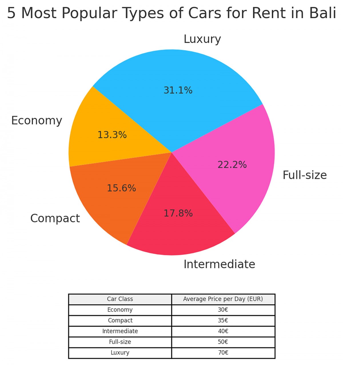 Vrste vozila dostupne za najam